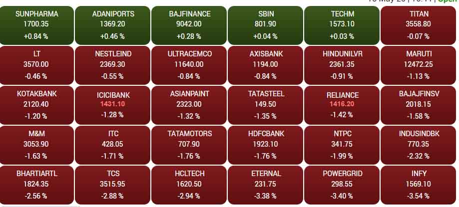 Stock Market: रॉकेट की तरह चढ़ने वाला बाजार आज क्यों हो गया धड़ाम, किस वजह से आई गिरावट? 6 update 1